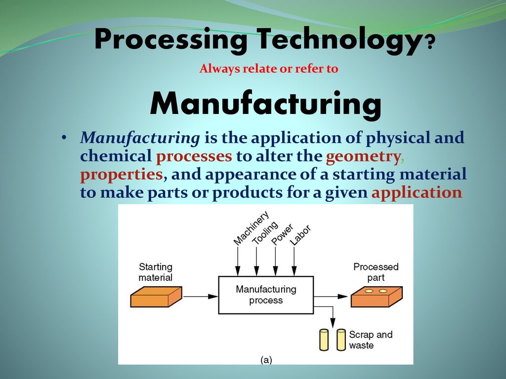 12676Materials Processing: Principles an - 洋書